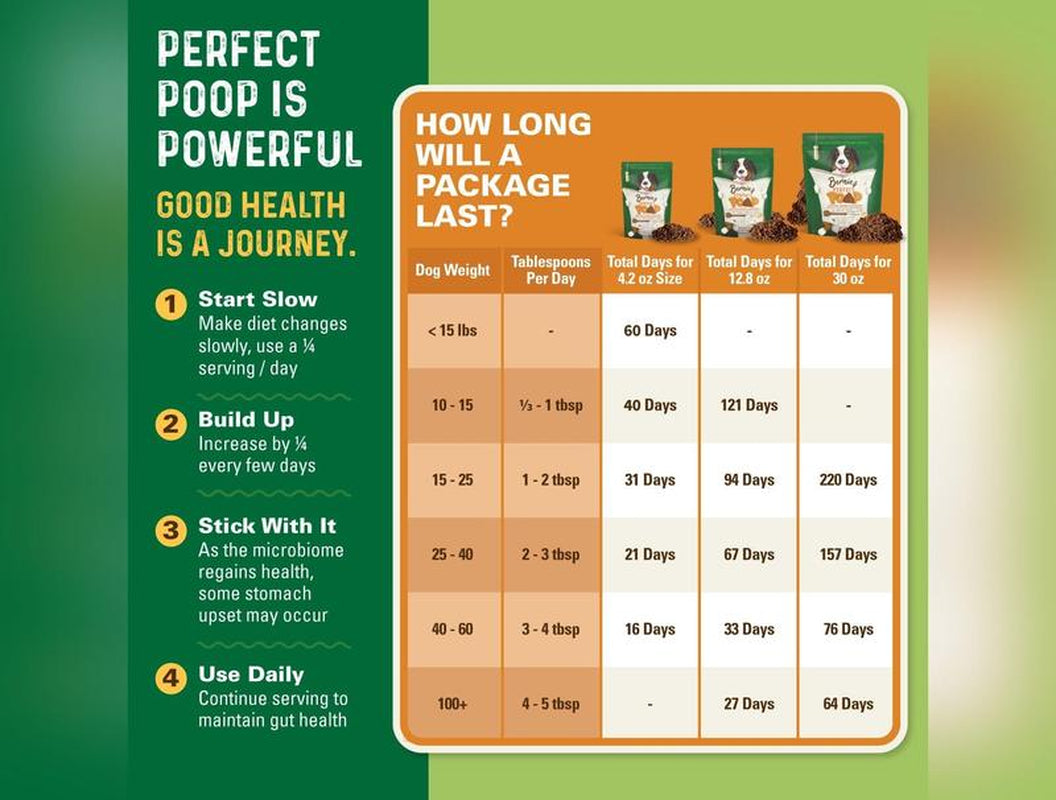 Bernie'S Perfect Poop